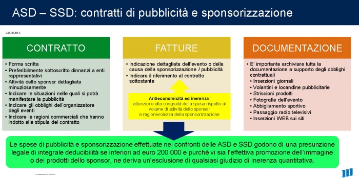 ASD e SSD: pubblicità e sponsorizzazioni