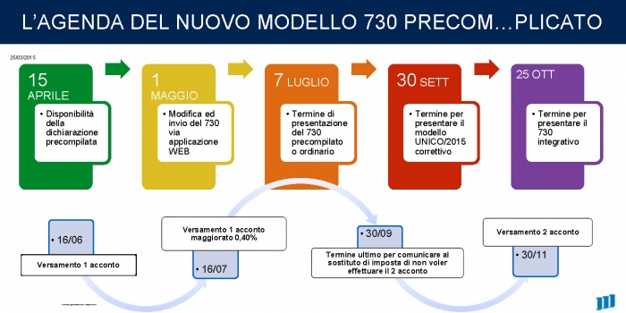 L’agenda del modello 730/2015